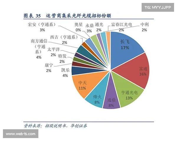 由于纠错编码技术的迭代升级 本季度远距离光纤回传的信号稳定性大幅提升